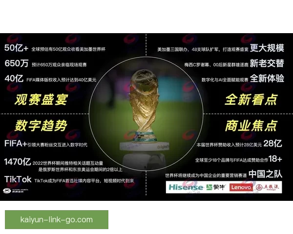 2026世界杯赛事全程直播平台推荐与观看指南